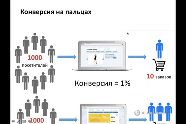 Клир ссылка на кракен 2025